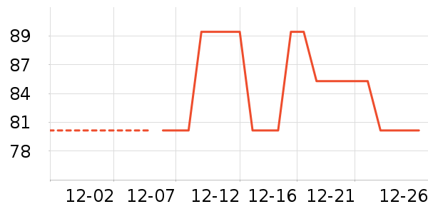 ��ά˹��ͯë��/��֯����ʷ�۸�