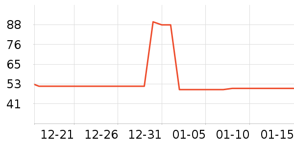 ��Ӫ��ѡ������ʷ�۸�