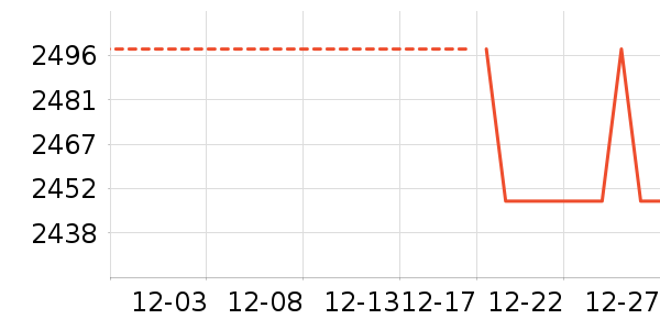 ���õ綯Ħ�г���ʷ�۸�