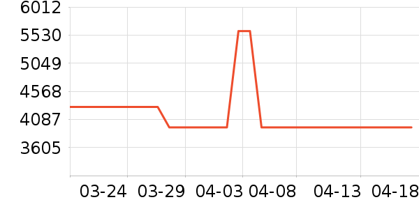 �῵����/΢�������ʷ�۸�