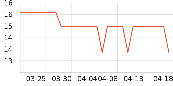 ����/�̲�/������ʷ�۸�