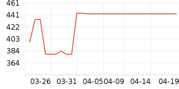 ��˶�ͯ���г���ʷ�۸�