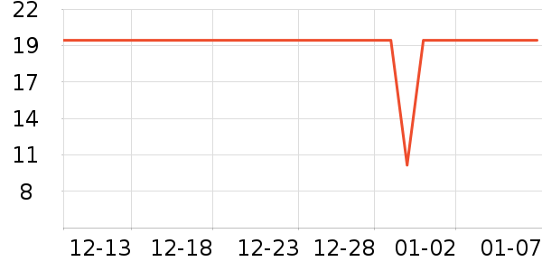 PEANOJEAN������ʷ�۸�