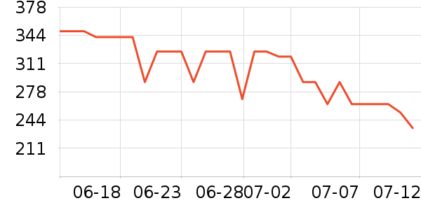 ˹����Ůʿ��Ь��ʷ�۸�