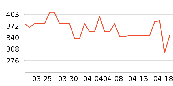 ���򴹵���Ʒ��ʷ�۸�