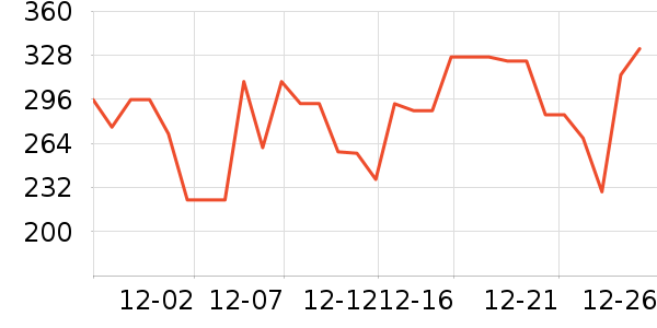 ���������뵶��ʷ�۸�