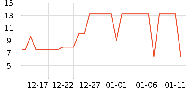 ��ֻ��������ʷ�۸�