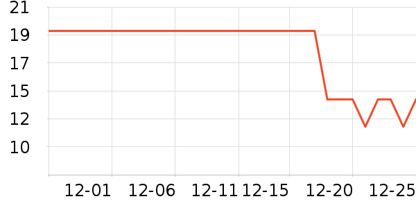 ��ֻ�������/������ʷ�۸�