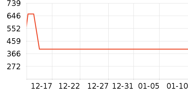 ѼѼŮʽ���޷���ʷ�۸�