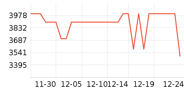 vivo�ֻ���ʷ�۸�