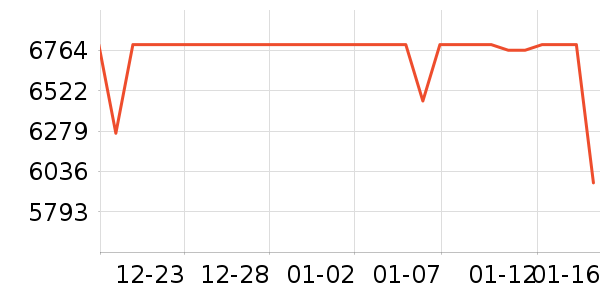 ��Ϊ�ֻ���ʷ�۸�