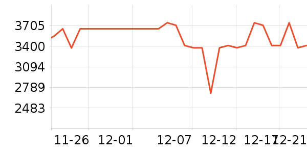 �����յ���ʷ�۸�