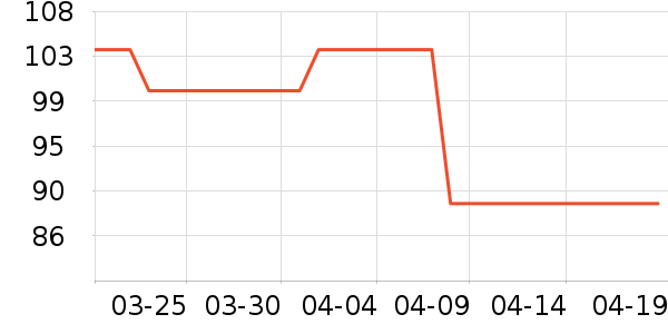 3CE���ʴ���/������ʷ�۸�