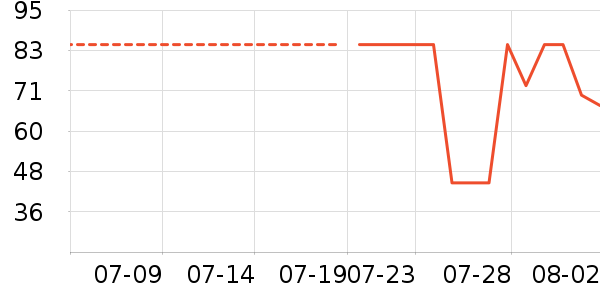 ��֯��������ʷ�۸�