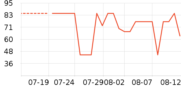 ��֯��������ʷ�۸�