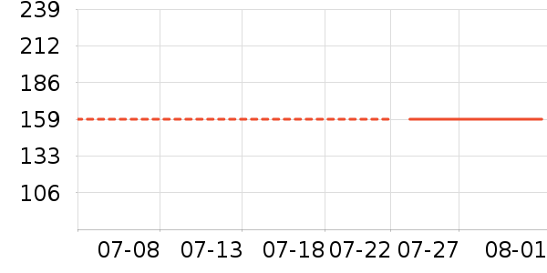 1�Ż�Ա��O2O��Ŀ��ʷ�۸�