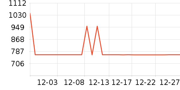 ȫ�Ѵ�����ʷ�۸�