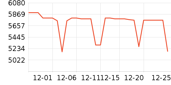 ��Ϊ�ֻ���ʷ�۸�