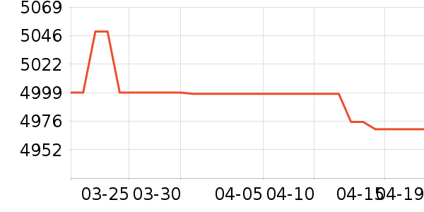 ��Ϊ�ֻ���ʷ�۸�