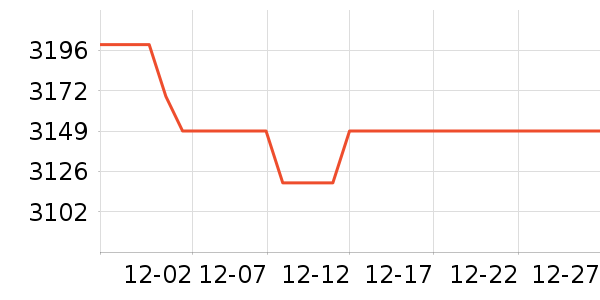 ����ƽ�������ʷ�۸�