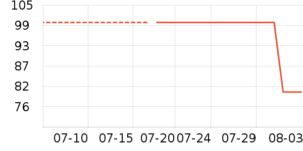 �����׶ط�ɹ˪��ʷ�۸�