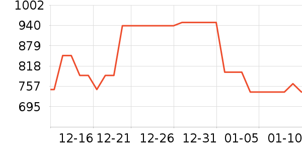 С������������ʷ�۸�