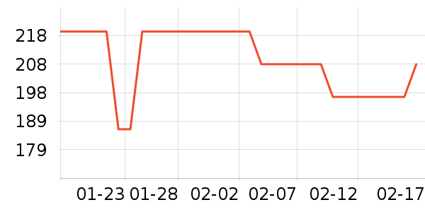 �ɵ���ͨ���¼���ʷ�۸�