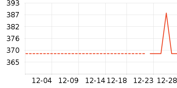 �ն���ʷ�۸�