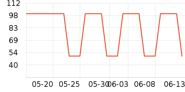 SPLAN�˶������ʷ�۸�