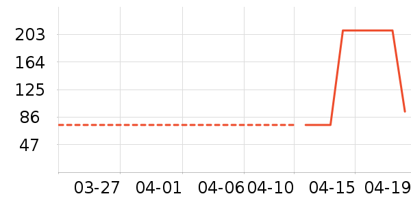 ����������װ��ʷ�۸�