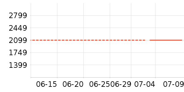 ��̫��������ʷ�۸�