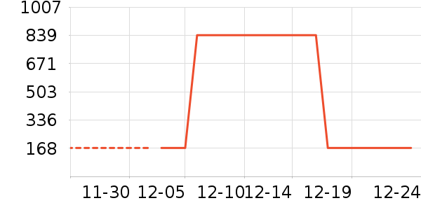 ���Ѿ���ʷ�۸�