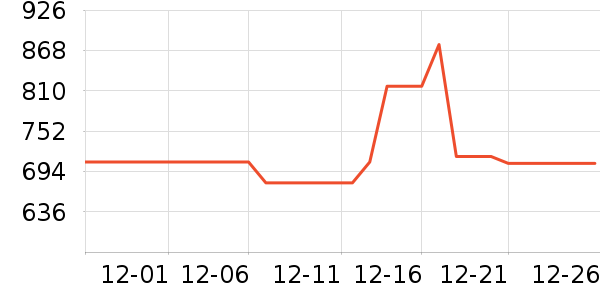 ����ɭ�¹���ʷ�۸�