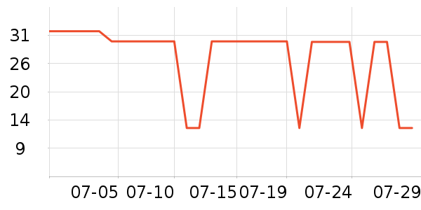 ����Ʒ���㽶��ʷ�۸�