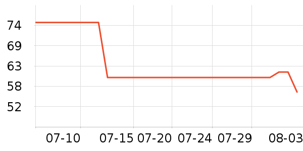 ��ľ����ʿ��Ь/ɳ̲Ь��ʷ�۸�