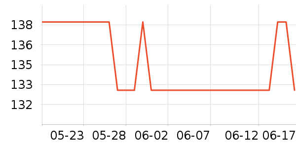 �������п���ʷ�۸�