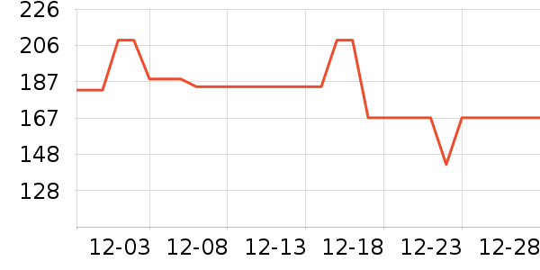 ����ȡů����ʷ�۸�