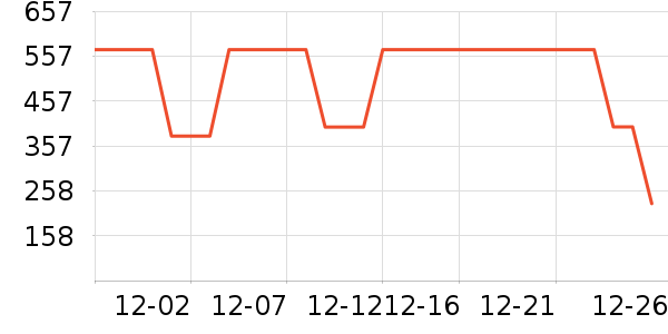 ѩ�з�Ůʽ���޷���ʷ�۸�