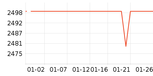 �߳ۻ����Ǳ���ʷ�۸�