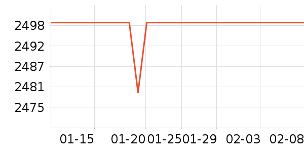 �߳ۻ����Ǳ���ʷ�۸�