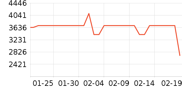 ��ɭ��������ʷ�۸�