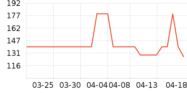 �߶�������������ʷ�۸�