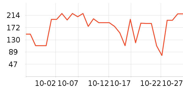 ��ħʦ���±���ʷ�۸�