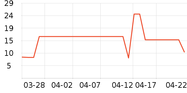 ��¡���/������ʷ�۸�