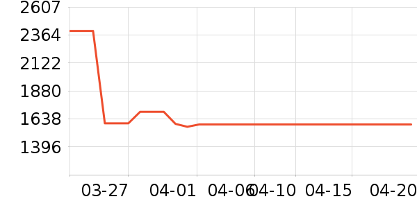 �ŵϵ綯���г���ʷ�۸�