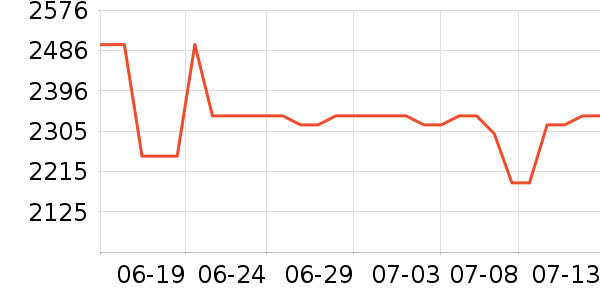 ���ռ�����洢��ʷ�۸�