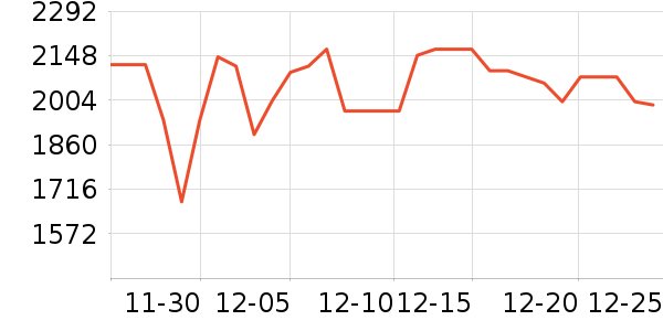 ���ռ�����洢��ʷ�۸�