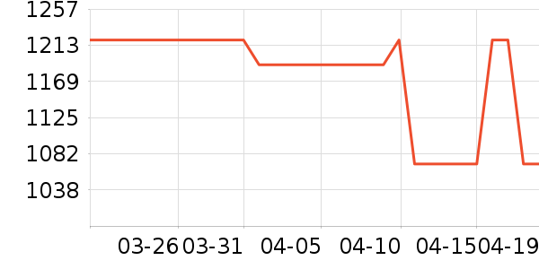 ɭ����������������ʷ�۸�