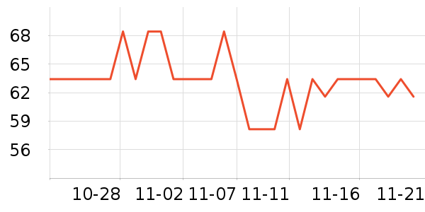 ���ֱ�����ʷ�۸�