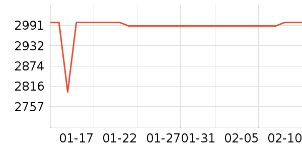 �ŵ�Ħ�г���ʷ�۸�